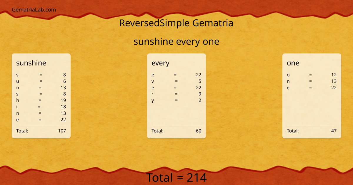 sunshine every one in reversedSimple Gematria